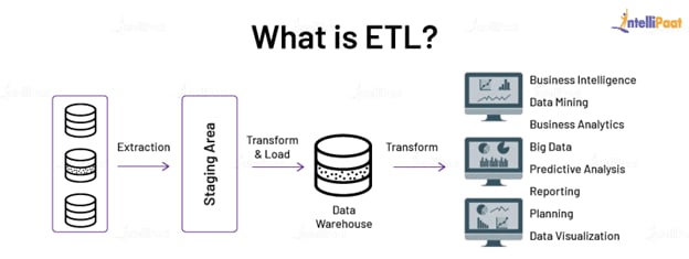 ETL Process